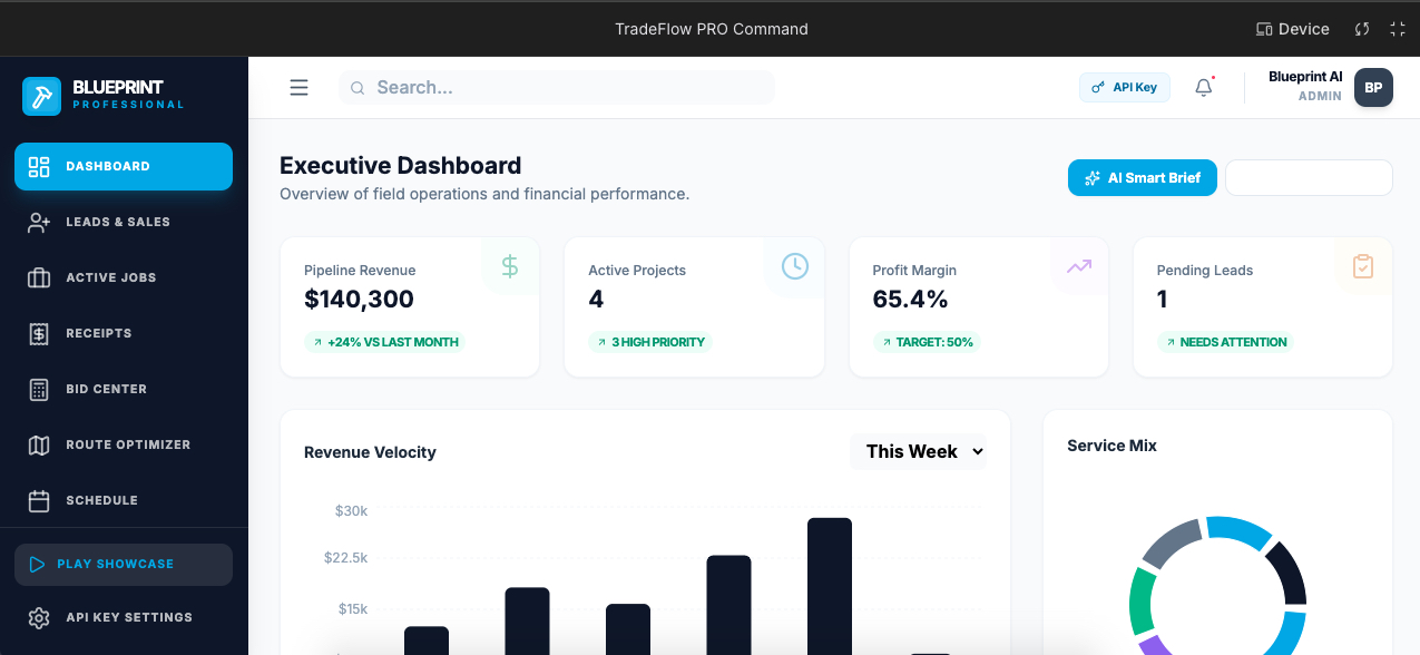 Blueprint AI command center workspace with analytics dashboards
